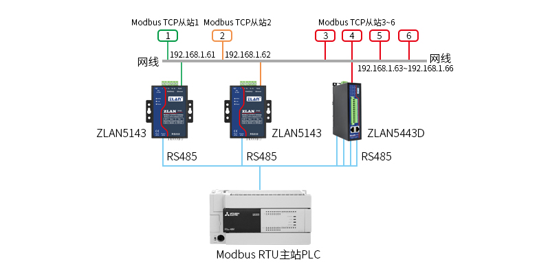 RTU做主站的结构示意图