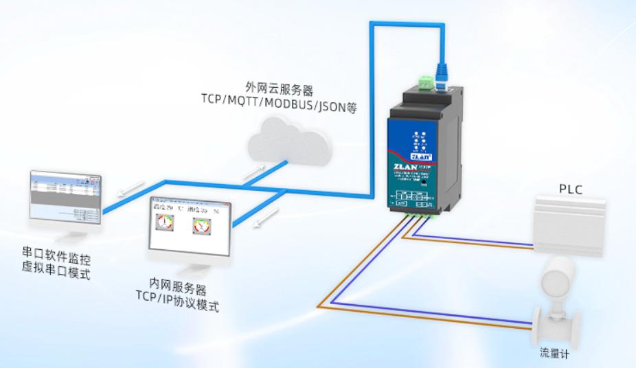 工业级导轨式2串口服务器四路RS485转以太网Modbus网关MQTT卓岚