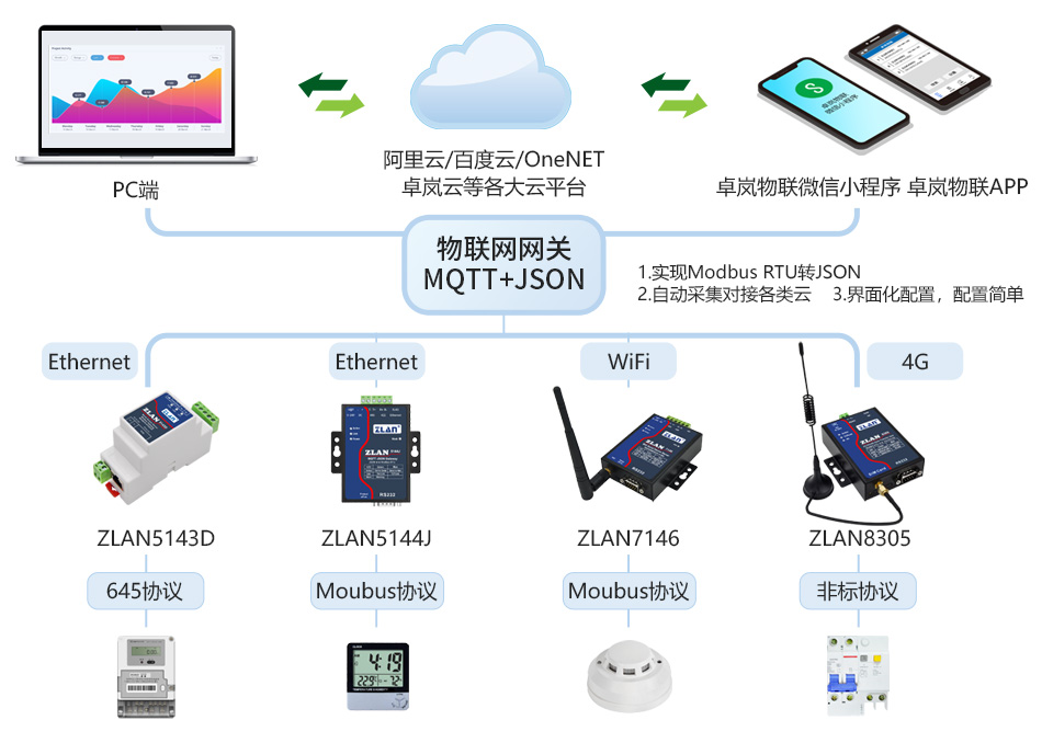 MQTT网关